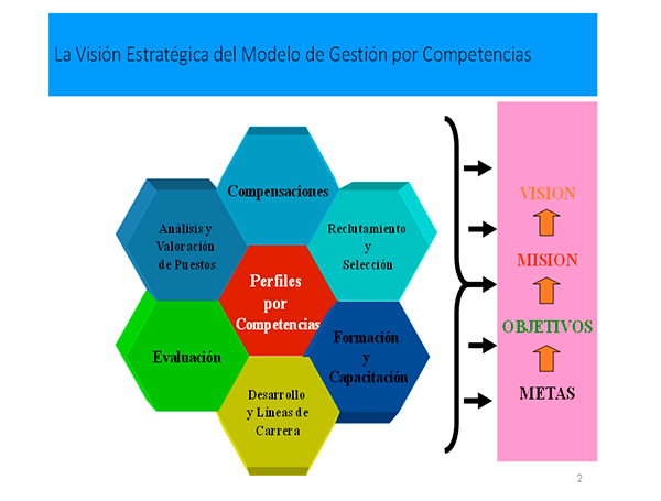 NUESTROS TIPS Y MENSAJES SOBRE GESTIÓN POR COMPETENCIAS