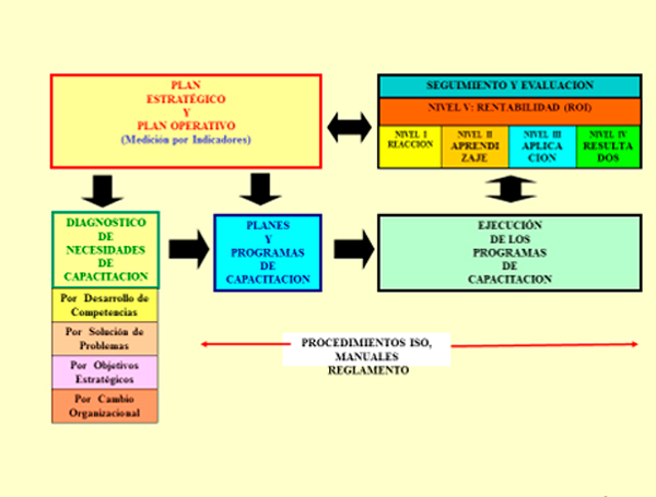NUESTROS TIPS Y MENSAJES SOBRE GESTIÓN DE LA CAPACITACIÓN